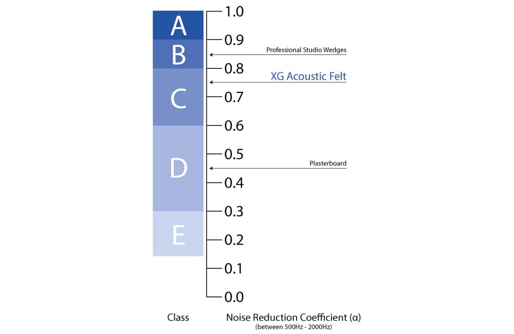 Acoustic Wall Art Coefficient Infogram